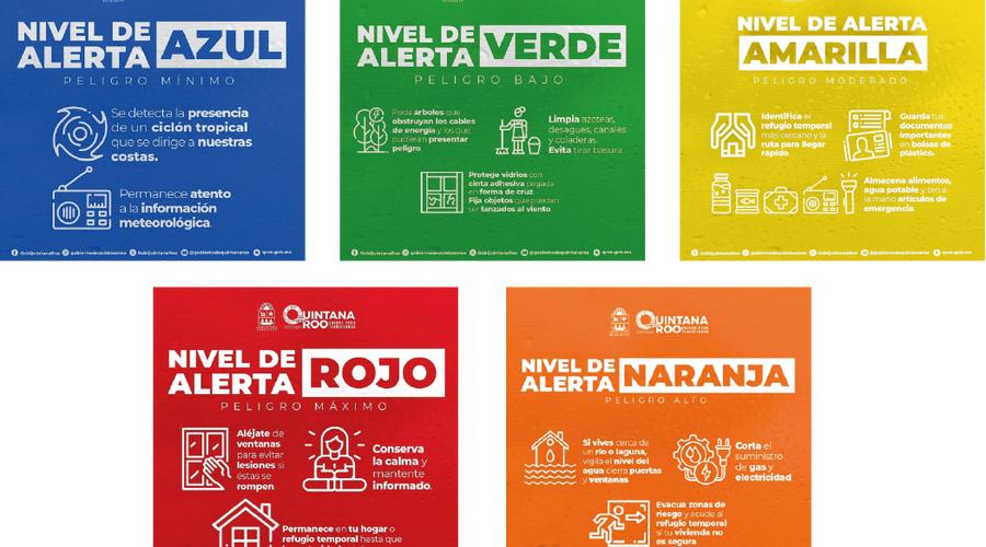 Do you know the warning phases of a hurricane? Hotel Dos Playas Faranda Cancún Cancun Do you know the warning phases of a hurricane? Hotel Dos Playas Faranda Cancún Cancun